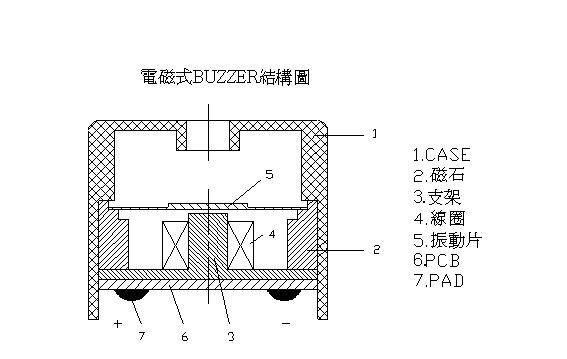 電磁式蜂鳴器結構圖